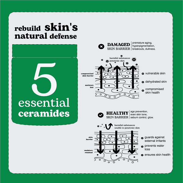 Beesline - Everyone Barrier Cream