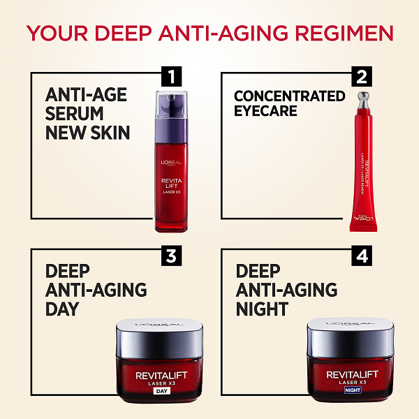 L'oreal Skin Expert - Revitalift Laser X3 Anti Aging Transforming Eye Cream
