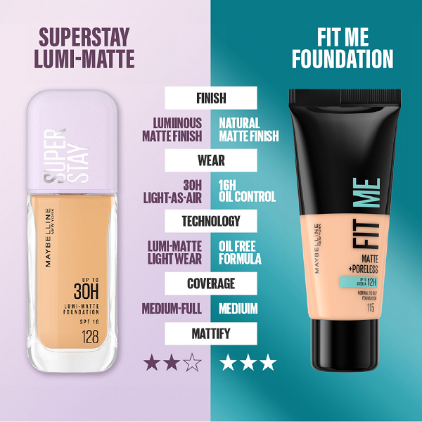 Maybelline - Super Stay Lumi Matte Foundation Up To 30H
