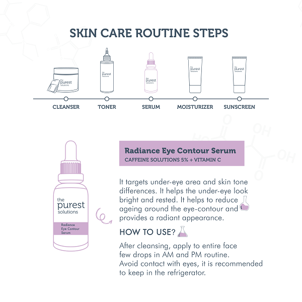 The Purest Solutions - Radiance Eye Contour Serum