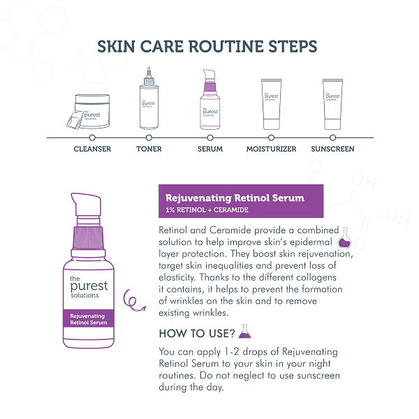 The Purest Solutions - Rejuvenating Retinol Serum