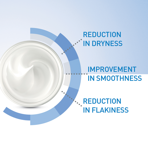 Cerave - Moisturising Cream