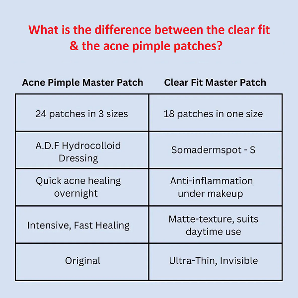 Cosrx - Acne Pimple Master Patch